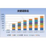 栖霞如何防止SEO关键词排名下降
