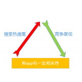 栖霞老朱SEO:做SEO该如何选择关键词