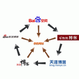 栖霞吴磊:SEO外链技巧有哪些