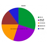 栖霞搜道:怎么做seo外链