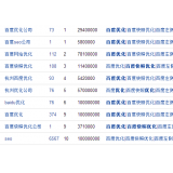 栖霞米乐：SEO内容与外链哪个更重要