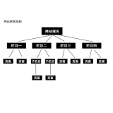 栖霞如果操作高指数关键词呢？
